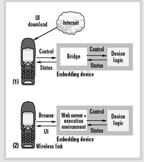 Wireless Microserver
